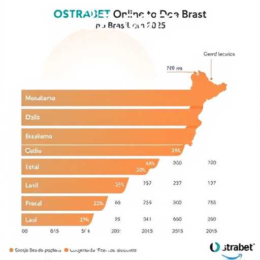 Crescimento do Mercado de Apostas Online em 2025